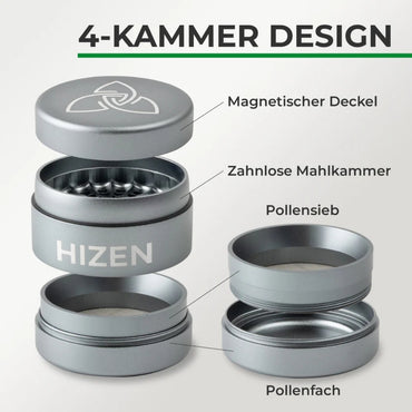 Hizen Grinder zahnlos 63mm Grau – Infografik zum 4-Kammer Design mit Beschriftung der vier Teile: Magnetischer Deckel, Zahnlose Mahlkammer, Pollensieb und Pollenfach