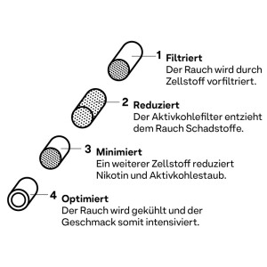 Hybrid Supreme Aktivkohlefilter 3er Pack Ø 6,4 mm (Sample/Muster)